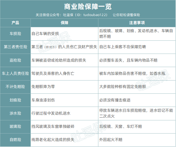 1,交强险交强险全名是机动车交通事故责任强制保险,听名字就知道是