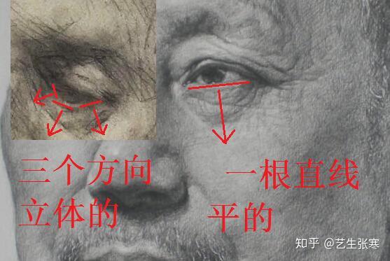 什么是素描基础？