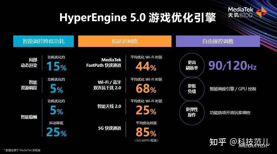 天璣8100和天璣8000輕旗艦發佈cpugpuapu性能能效全面領先