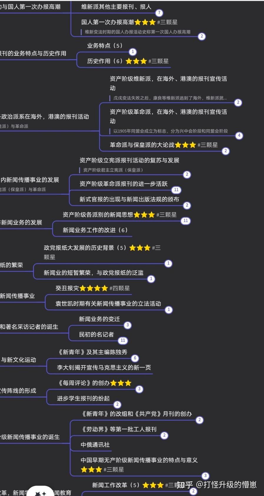 23郑大新传专硕参考书思维导图