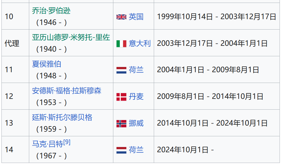 北大西洋公约组织(北约)/ NATO(第二部分:成员国、防务开支、对外合作、组织结构、批评)- 中英文维基百科词条融合,由辽观搬运、翻译、整合 ...
