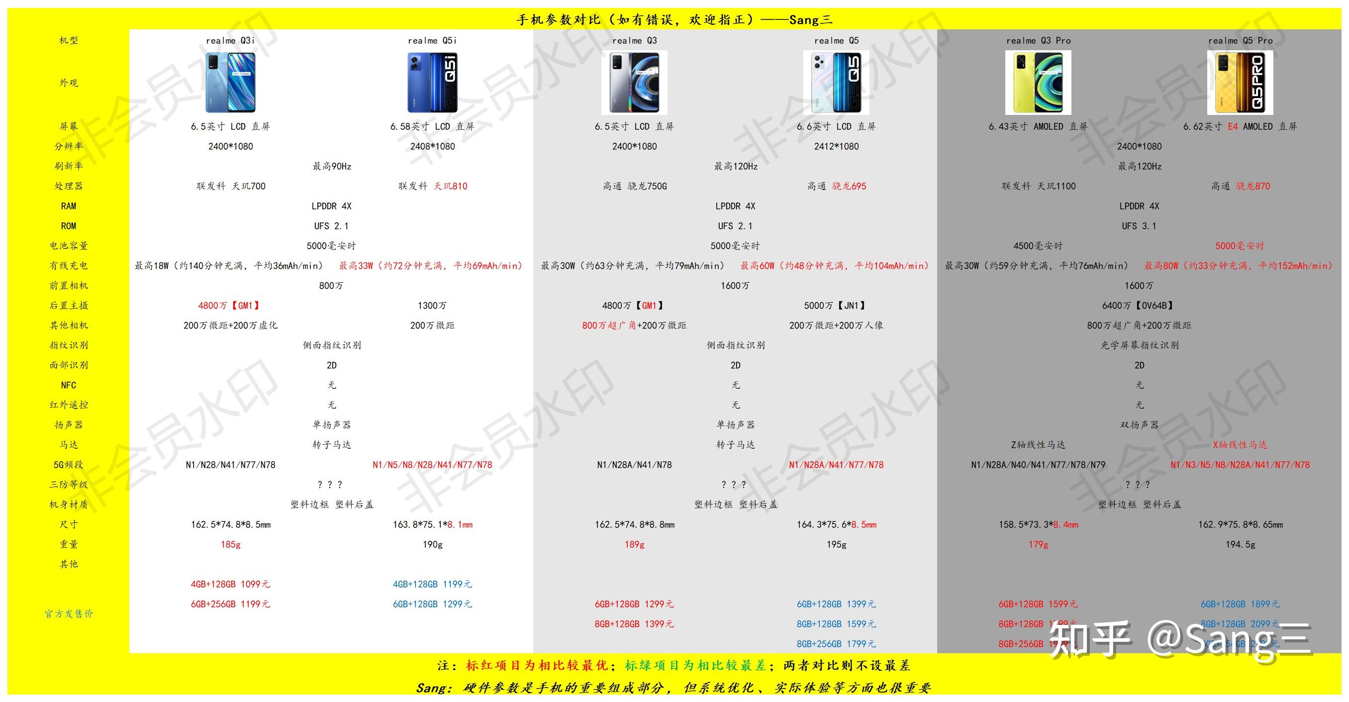 realmeq3参数图片