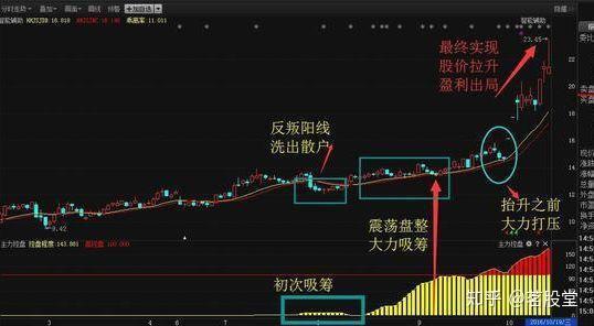 终于有人冒险说出澳博注册网站平台实情：股票已经跌到全部股东都套牢为什么还会跌
