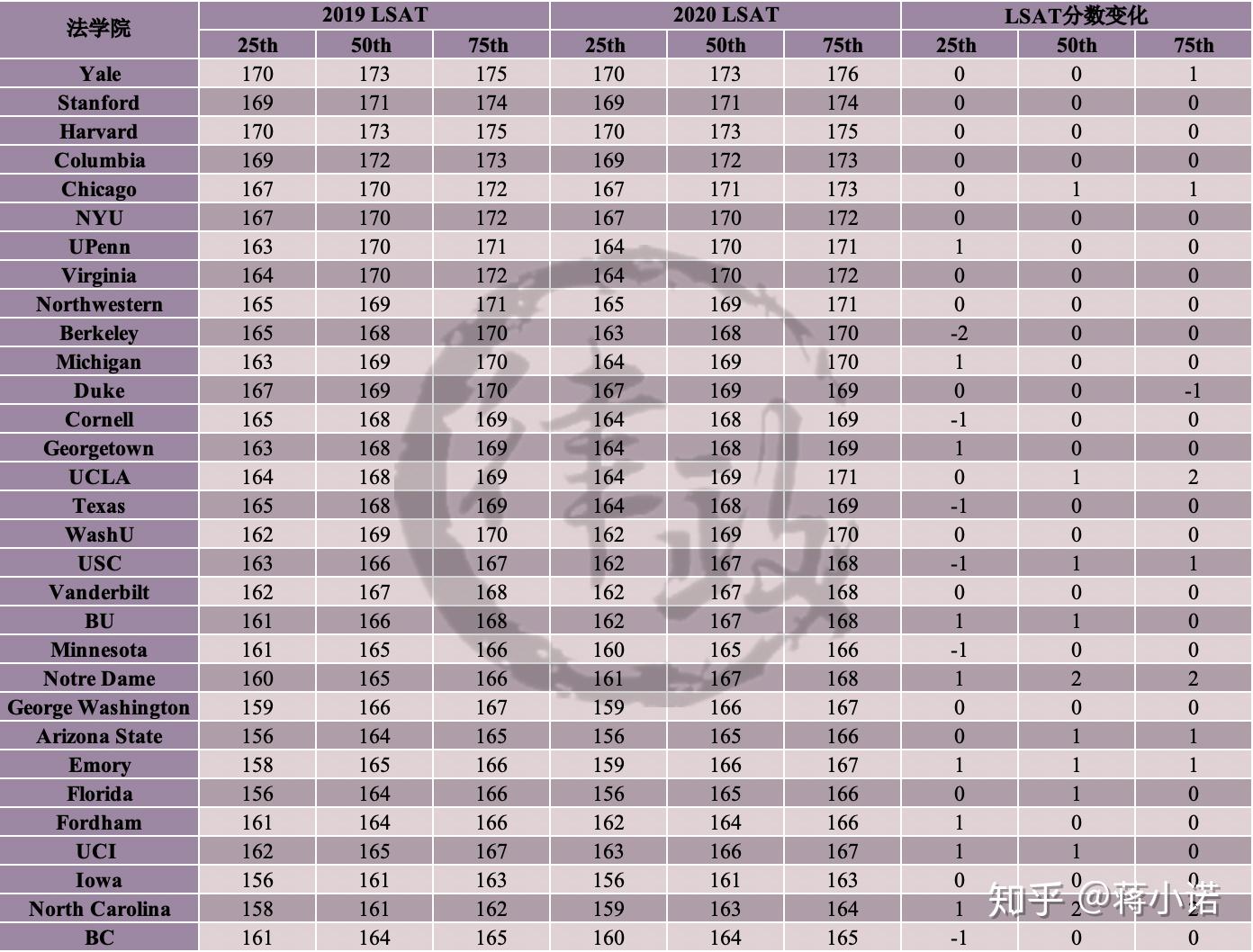担保法大系第1卷〜第4卷 担保物権法 NBS (日評ベーシック・シリーズ) | 田高 寛貴, 白石