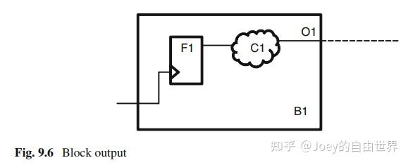 第九章 IO delay（1） - 知乎