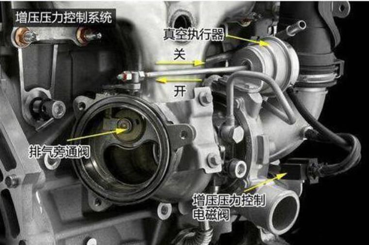 渦輪增壓發動機為啥要配置洩壓閥