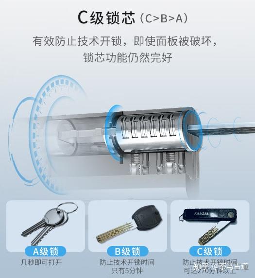2023年 智能门锁推荐 智能门锁怎么选?看着一篇就够了