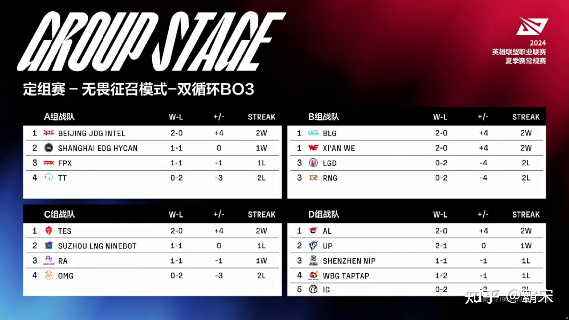 ig和al打架,血腥值刷新lpl本赛季最高记录