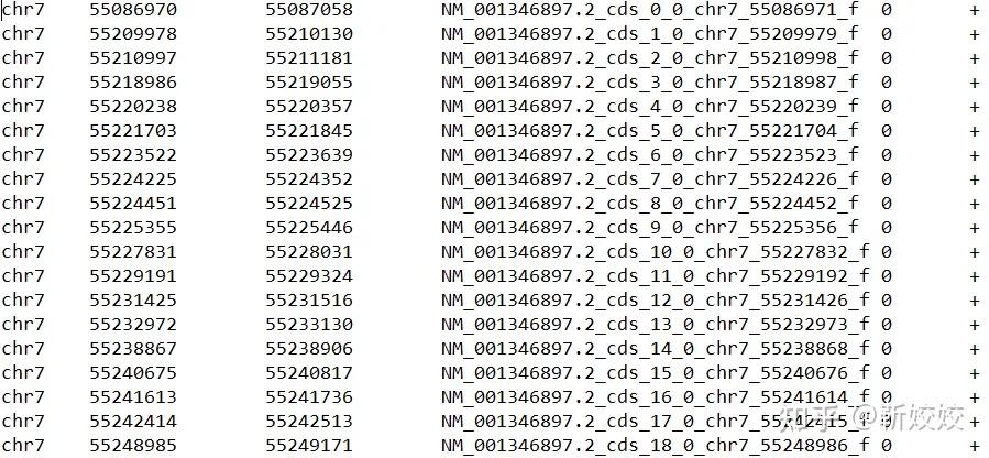 UCSC数据库上手指南（四）—— UCSC Table Browser下载基因的bed文件和转录本序列 - 知乎