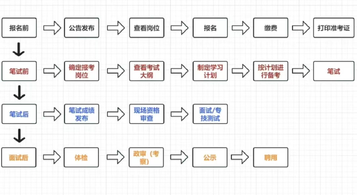 浙江省考怎么准备? - 知乎