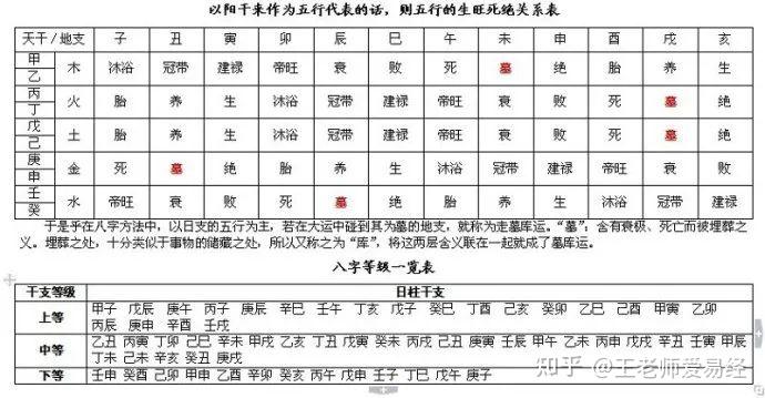 八字万能速查表 - 知乎