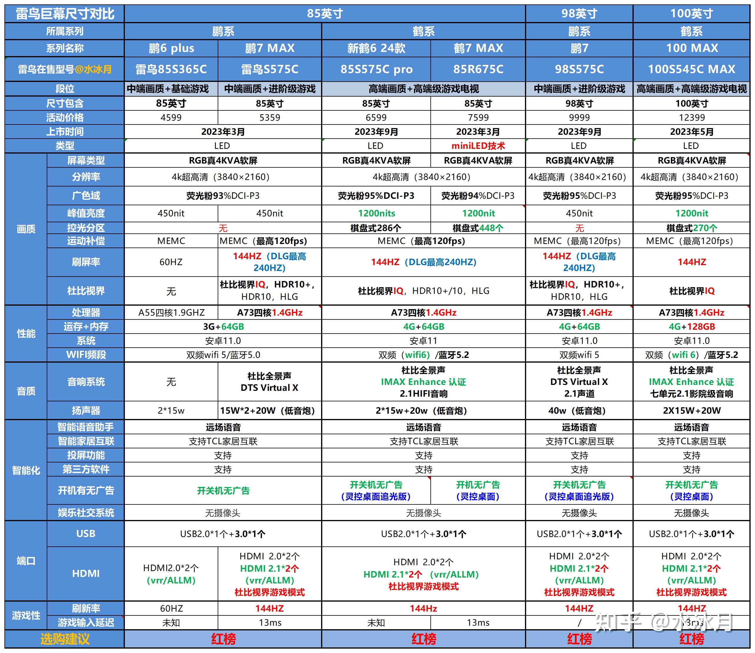 雷鸟F810参数图片