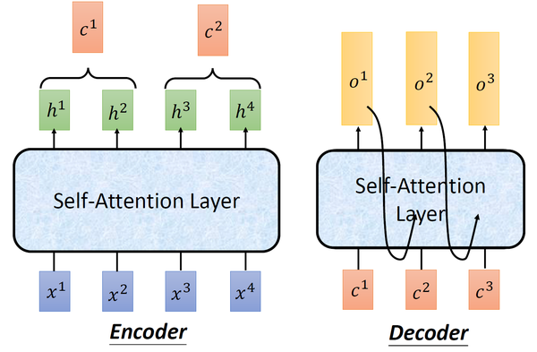 Vision Transformer 超详细解读 (原理分析+代码解读) (一) - 知乎