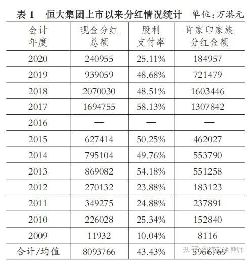 关于恒大负债率的信息