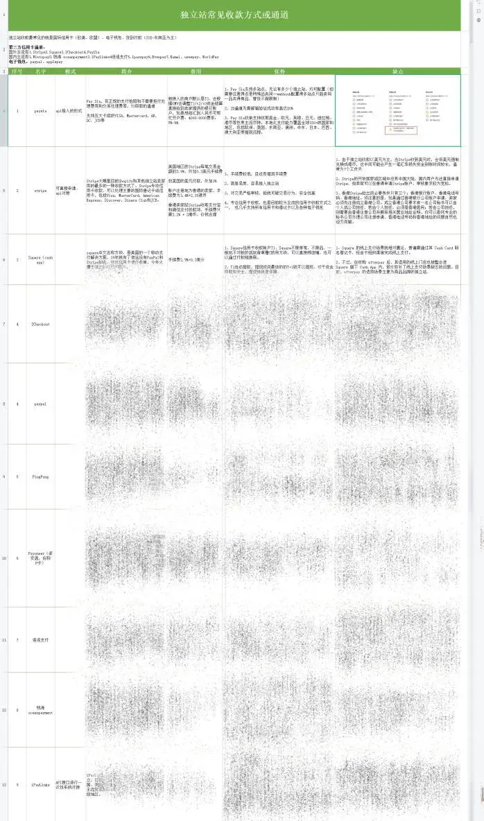独立站如何提高支付成功率，规避风险？ - 知乎