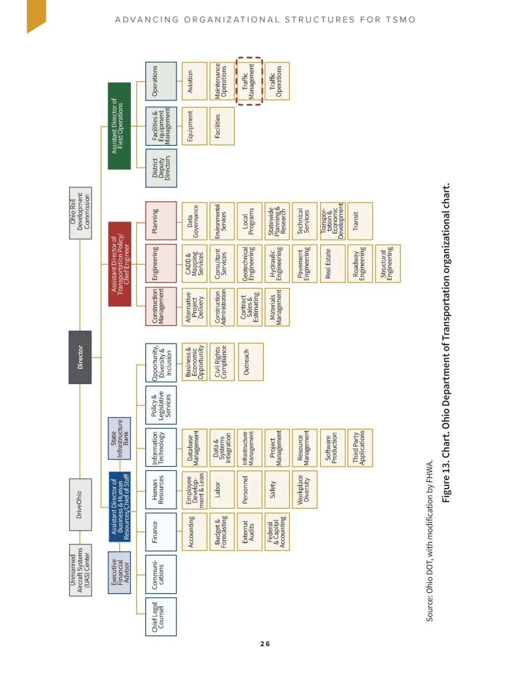 FHWA报告：从组织结构上推进交通系统管理和运营（TSMO）（英）（附下载） - 知乎