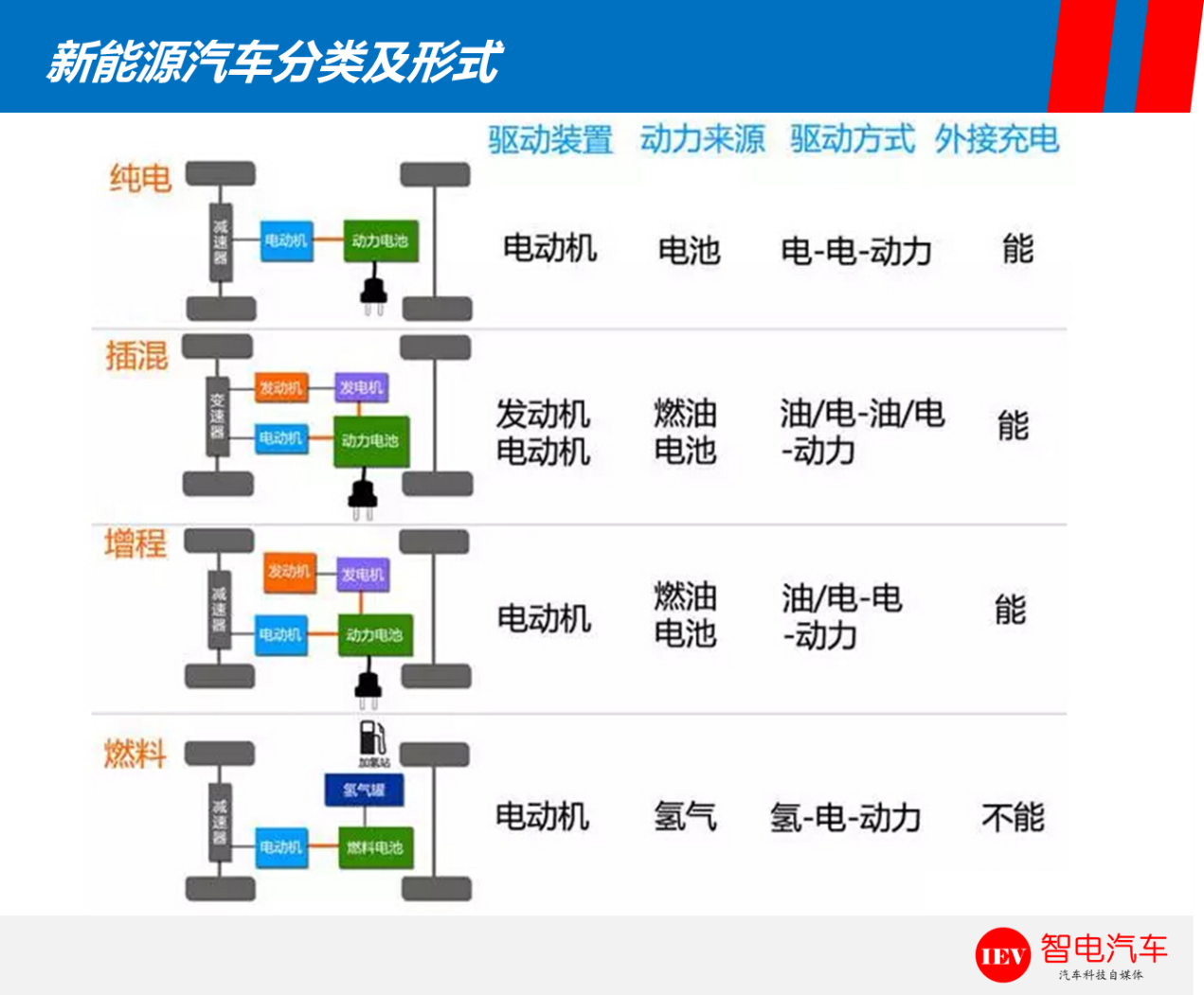 十大插電混動乘用車能耗大比拼第一名油耗低得不可思議