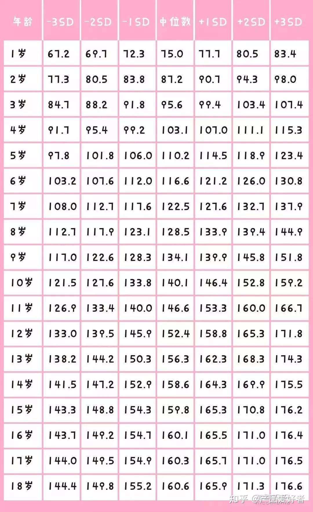 如果发现孩子能出现了骨骺线闭合征兆,身高异常,长得慢,不长个儿,请
