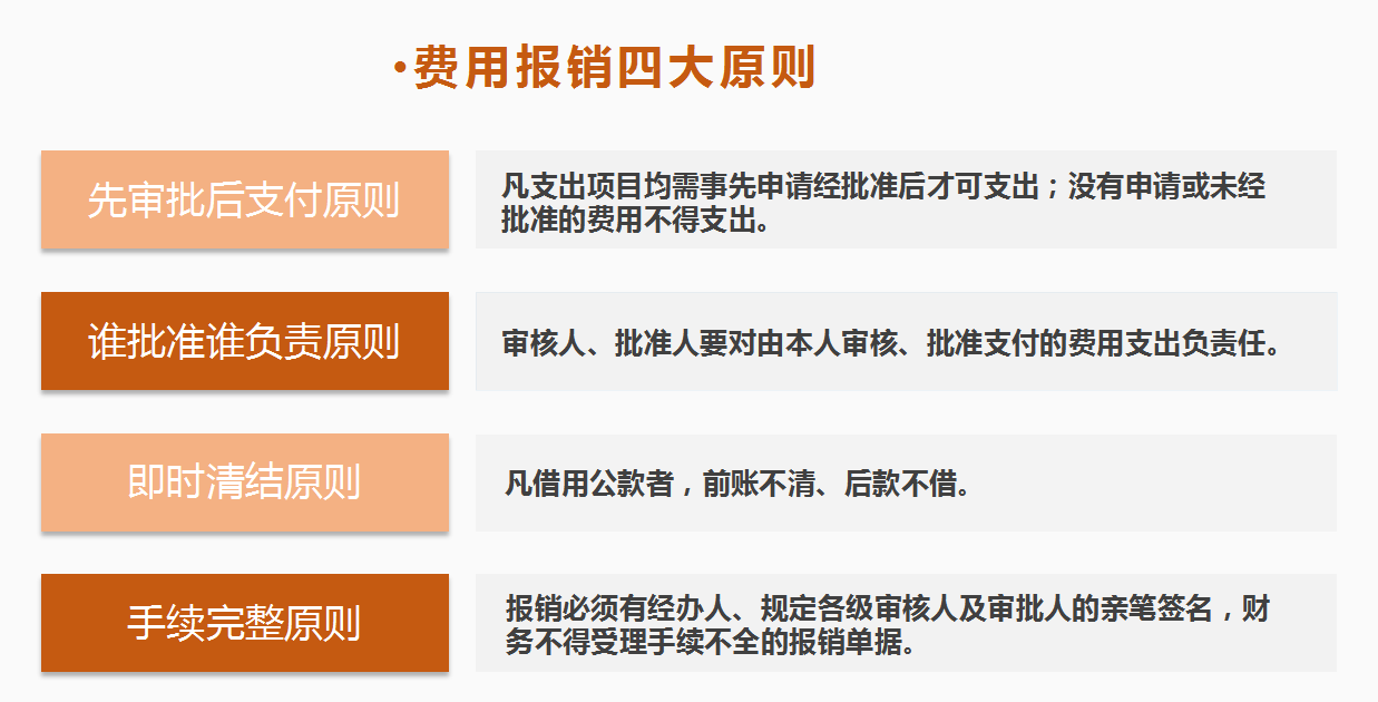 财务报销培训手册:财务报销流程 报销凭证票据粘贴方法 报销凭证填写