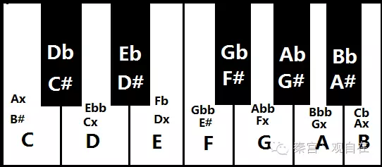 音律十二平均律