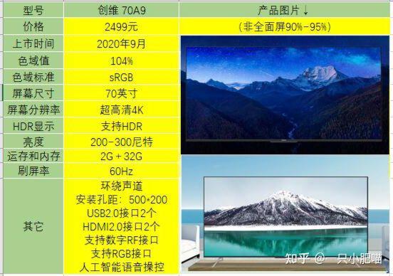 性价比高的电视排行榜前十名