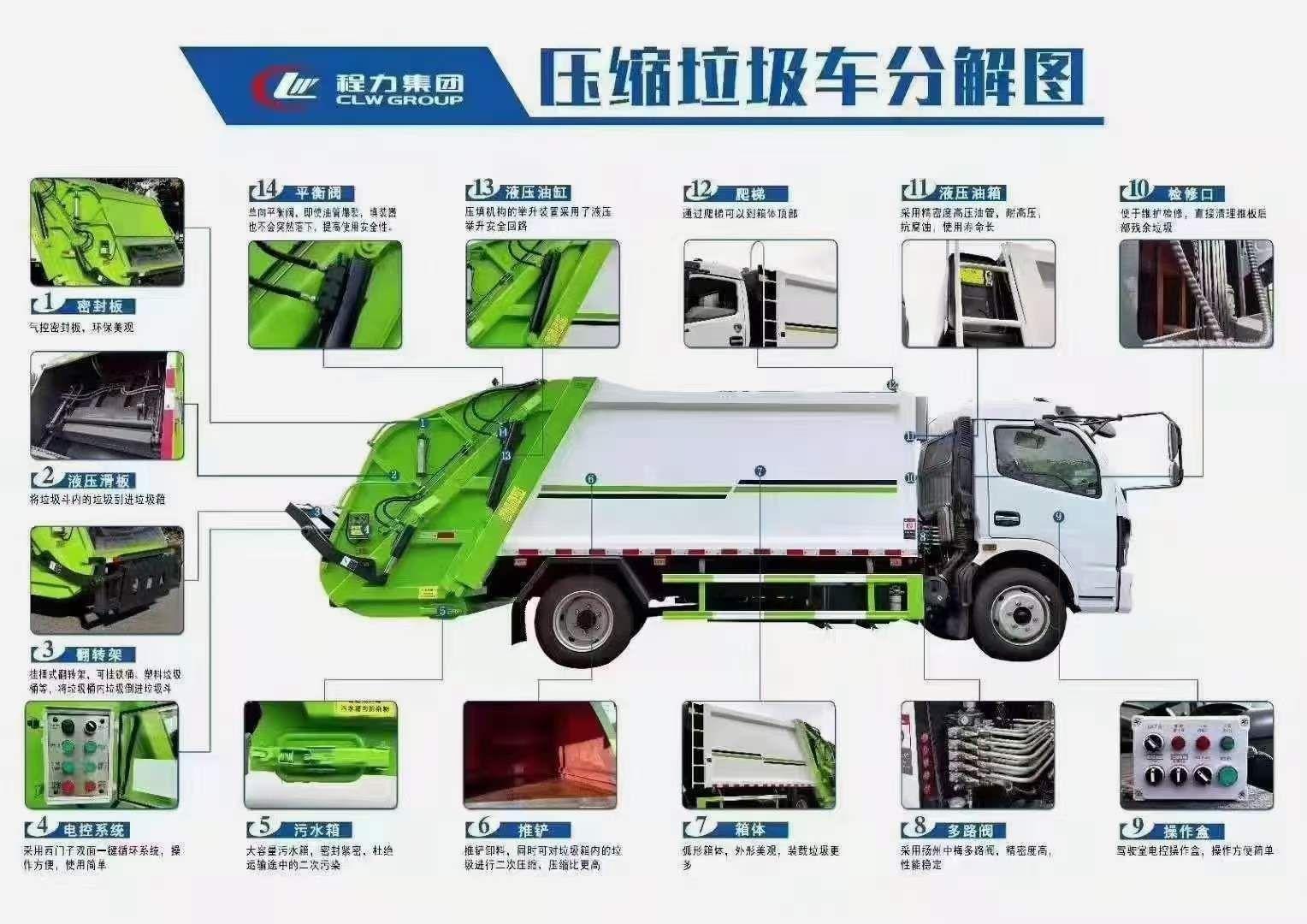 压缩垃圾车天锦14方压缩垃圾车