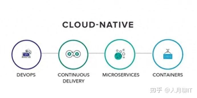 云原生-不是简单的微服务+DevOps+容器云集成 - 知乎