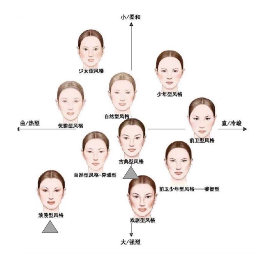 形象高阶改造另你受益终生的变美依据