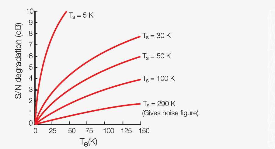 what-is-noise-figure