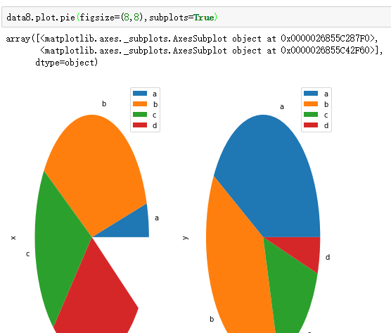 11python初入坑之matplotlib實操一