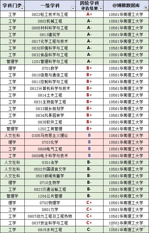 華南理工大學2020屆就業考研意願不強就業質量逆勢新高