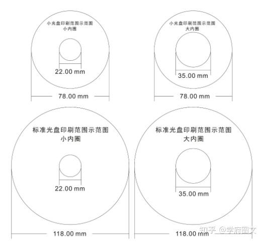 光盘压制盘面规格尺寸有哪些? - 知乎
