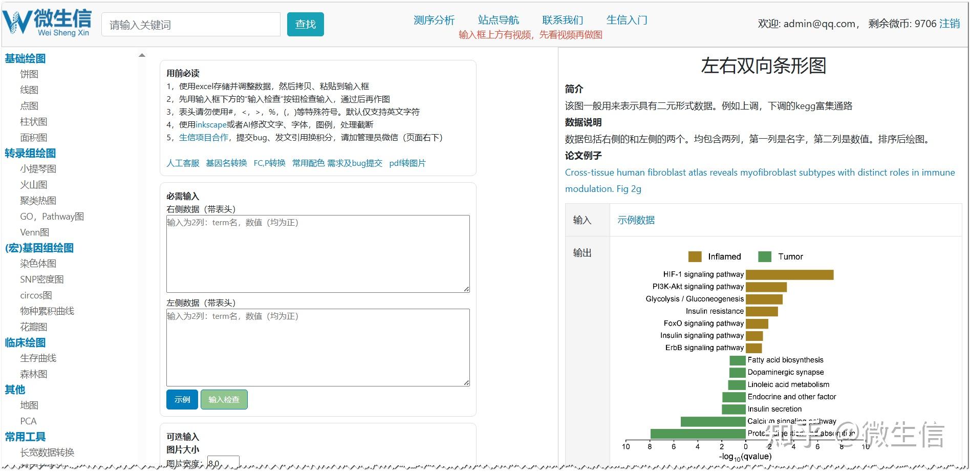 在线绘制cancer cell同款双向条形图展示富集结果 - 知乎