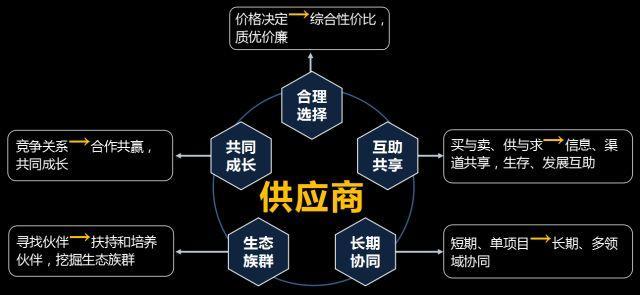 如何通过文化理解优化供应链管理