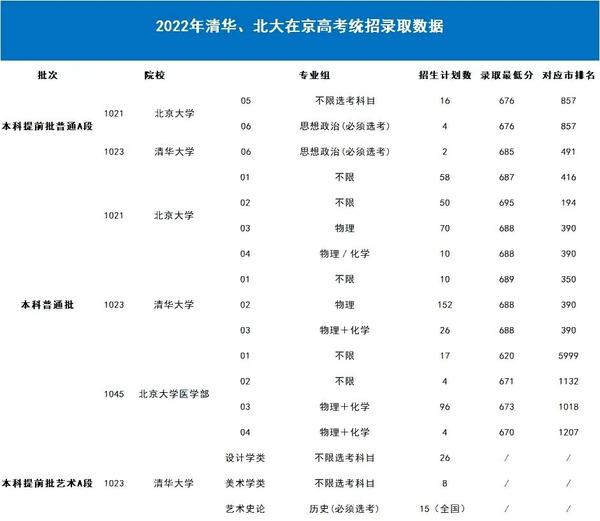 二零二一年高校录取分数线_2024年各高校录取分数线_2024大学分数线