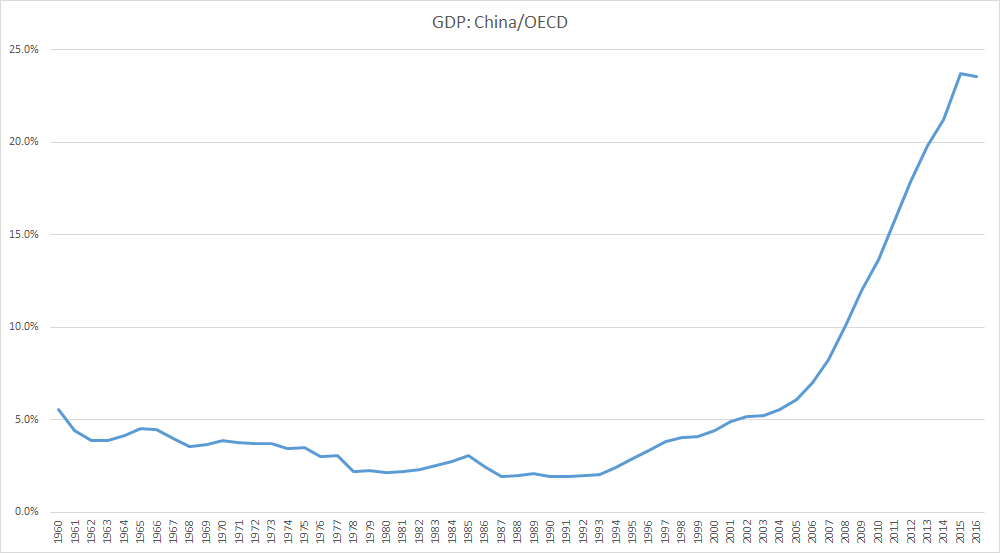 多久中国GDP超过_翔哥有话要说 读报告 中国GDP总量超过美国要多久 今天大家都在读报告,翔哥也凑凑热闹,从几个指标随