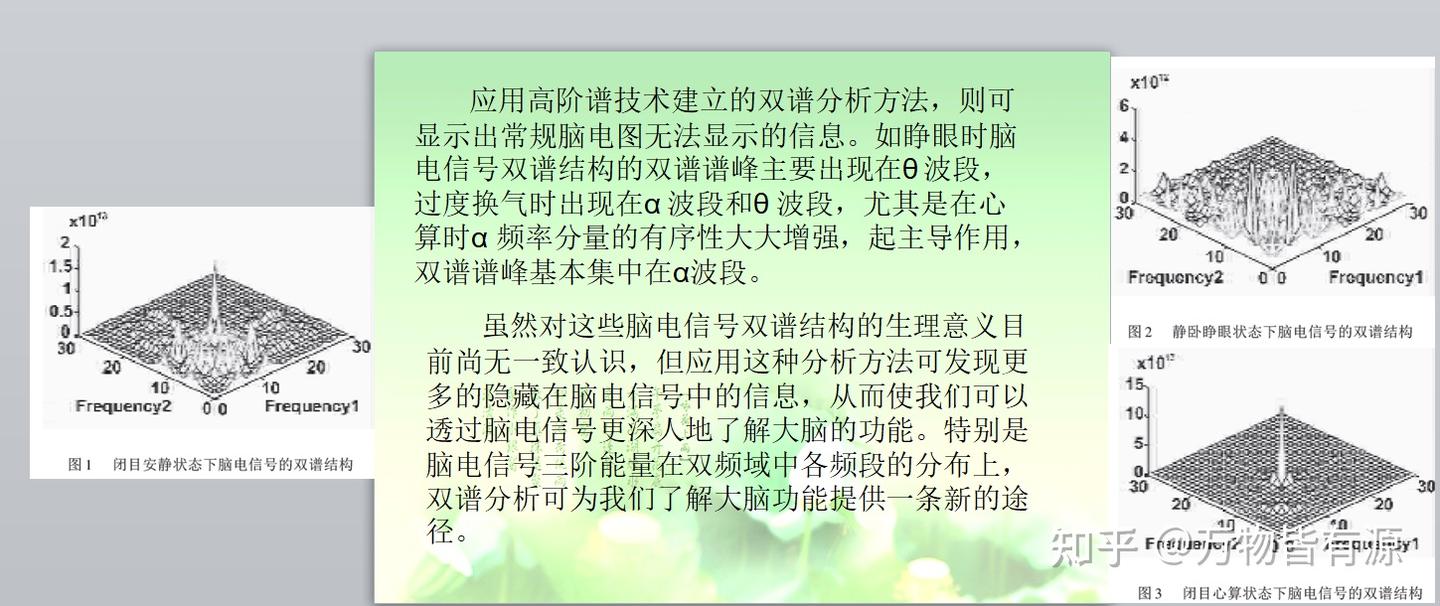双谱的由来及其意义 - 知乎