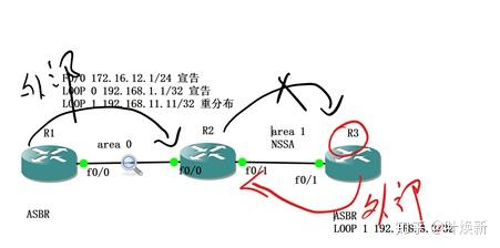 OSPF详解-5 LSA链路状态通告 - 知乎