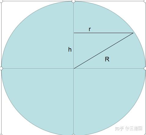 圆锥体积和球体积 知乎