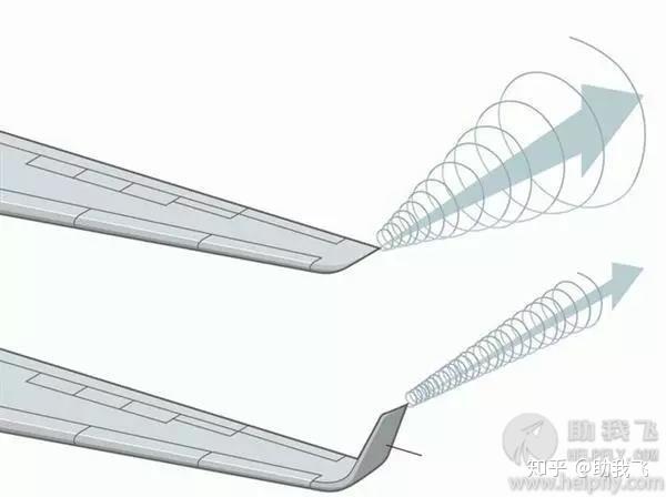 你对飞机机翼的所有疑问,看完就懂了。 - 知乎