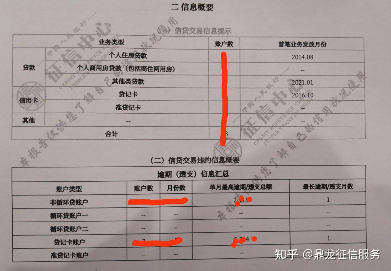 银行征信报告上显示什么