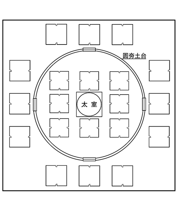 明堂辟雍示意图图片