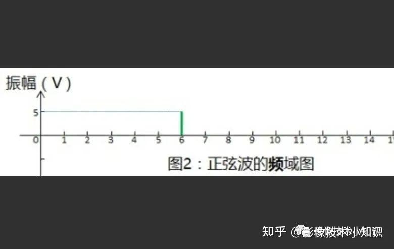 傅立叶变换和图像重建的理解 - 知乎