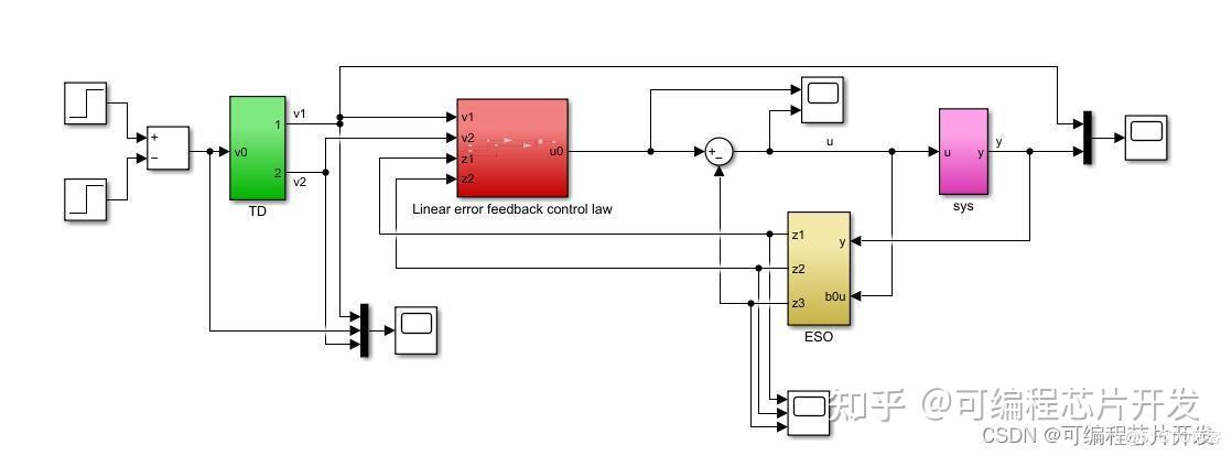 基于自抗扰控制器和线性误差反馈控制律(ADRC-LSEF)的控制系统simulink建模与仿真 - 知乎