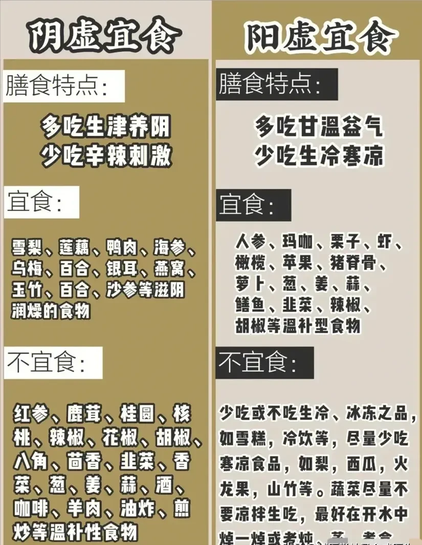 虚证有气虚、血虚、阴虚、阳虚,一次讲清楚 - 知乎