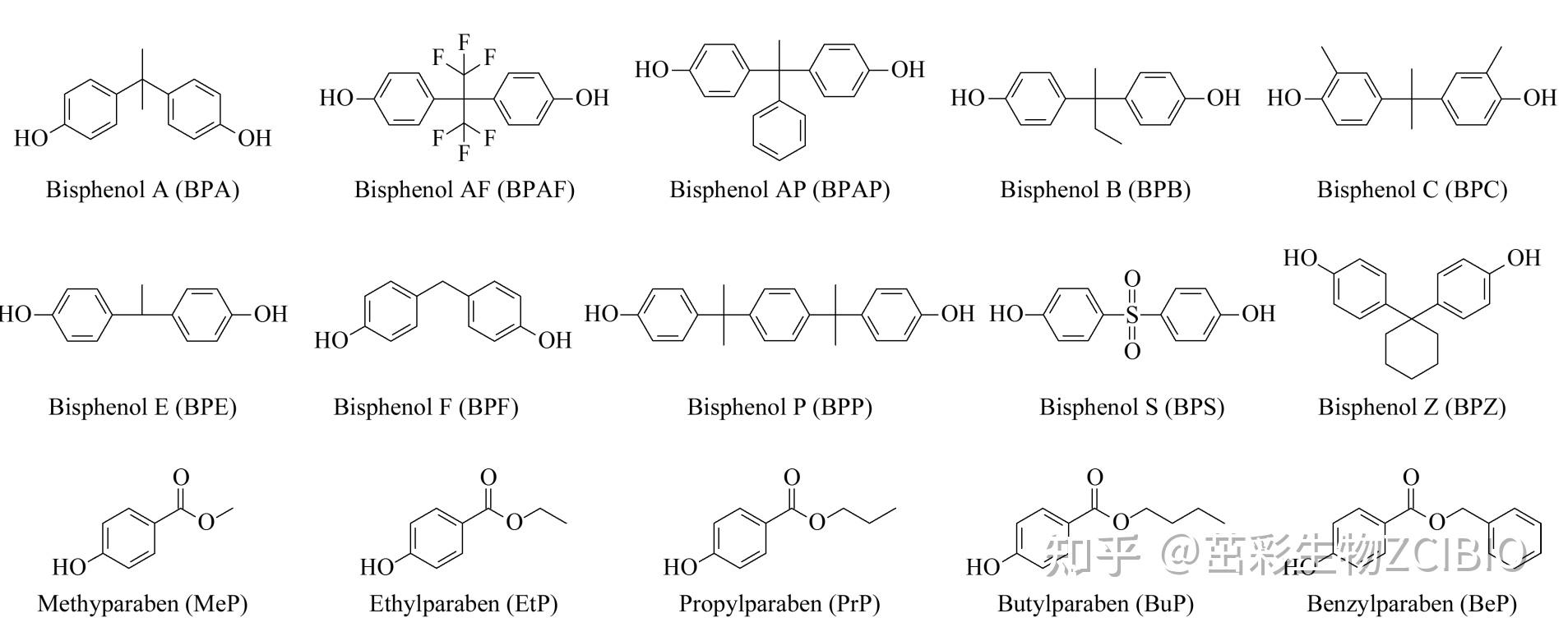 双酚类化合物(BPs)检测|茁彩生物 - 知乎