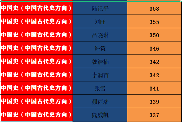 辽宁省排名大学排名_辽宁省大学排名_辽宁省各大学排行榜