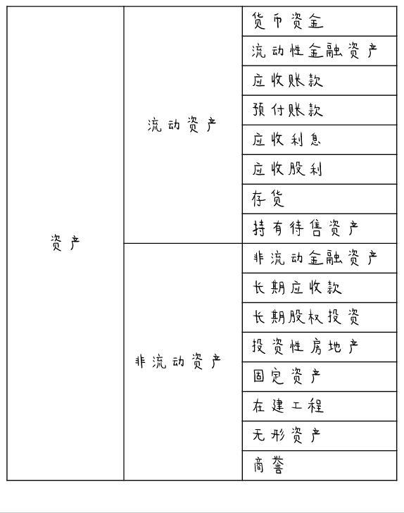 会计学原理中什么是资产_什么是会计学(2)