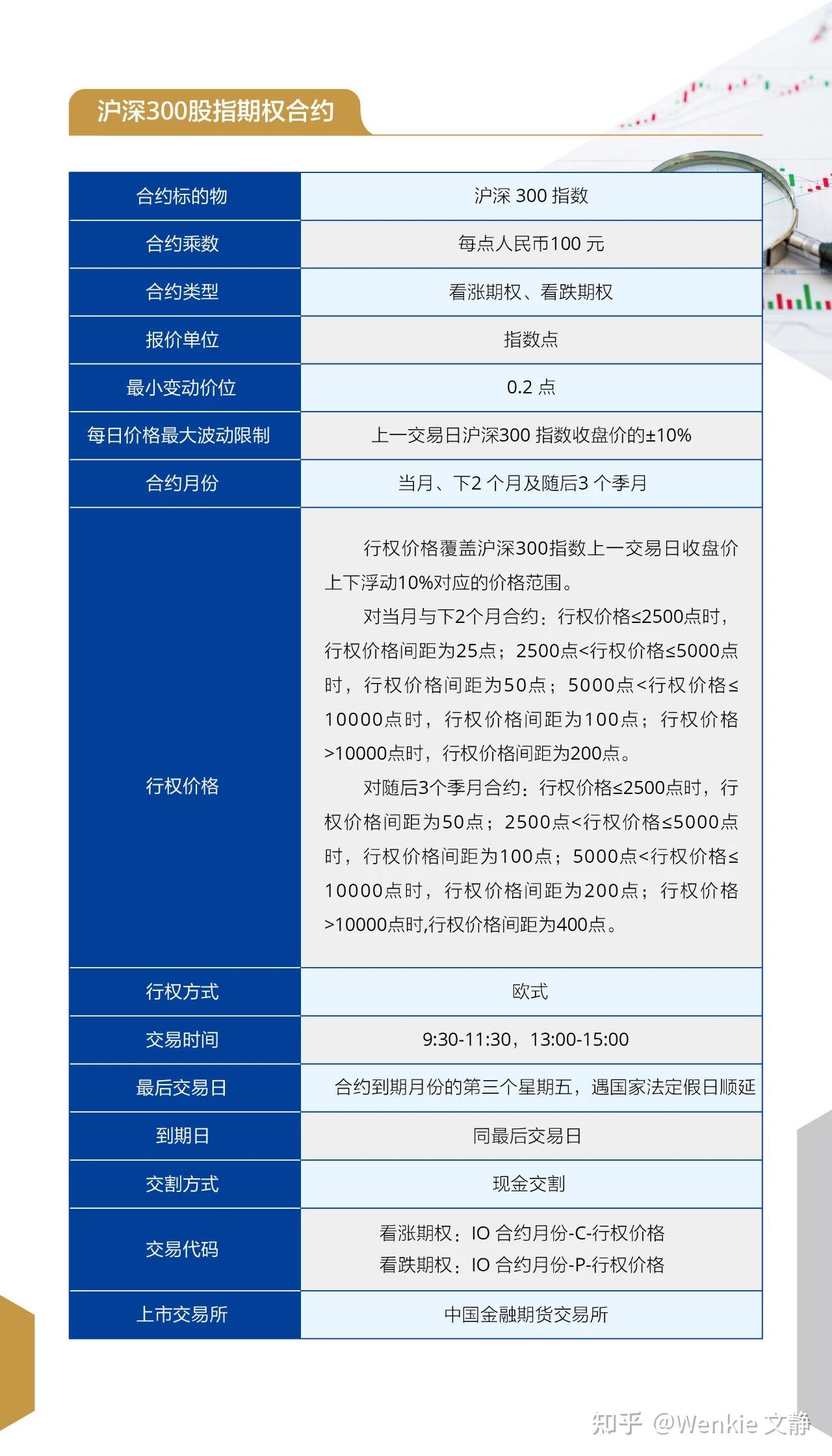 股票 指数 期权 (99) 사진