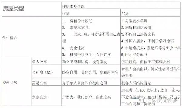 德国租房必读 还没在德国找到住处 你打算睡马路吗 知乎